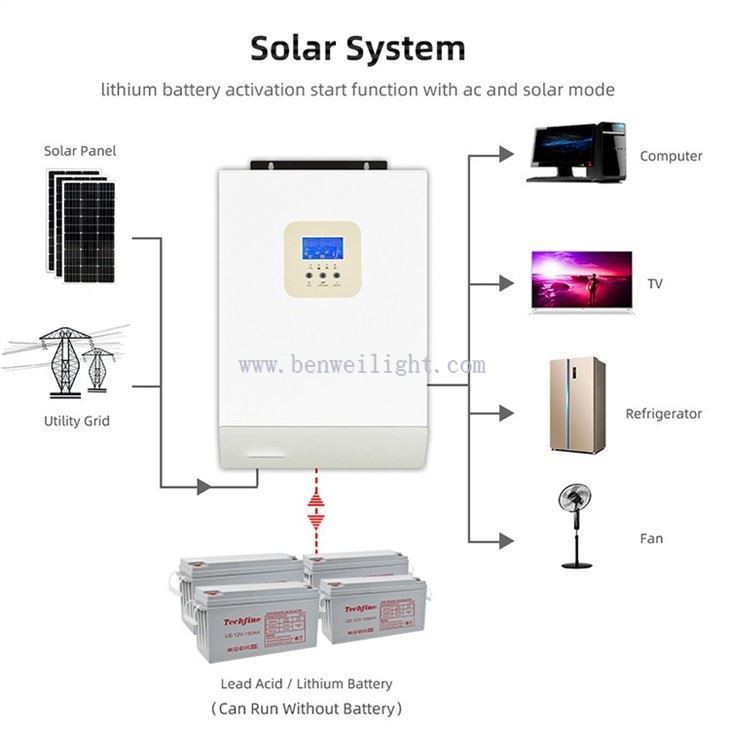 off grid inverter